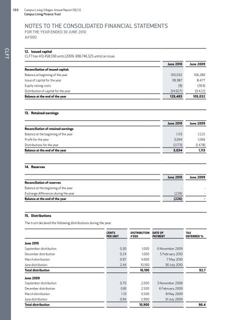 Annual Report - Campus Living Villages