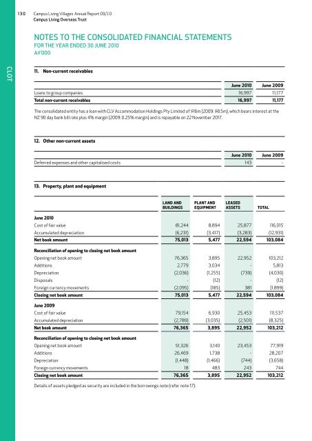 Annual Report - Campus Living Villages