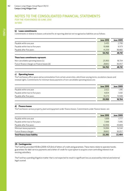 Annual Report - Campus Living Villages