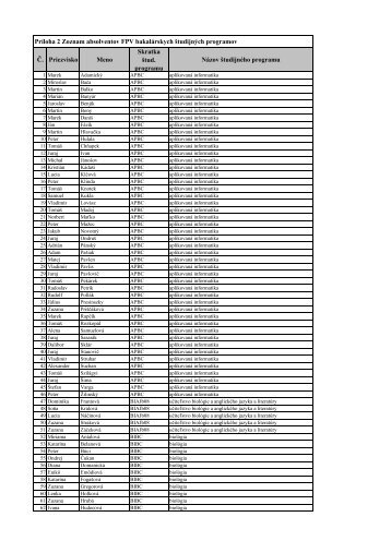 Zoznam absolventov FPV bakalÃ¡rskych a magisterskÃ½ch Å¡tudijnÃ½ch