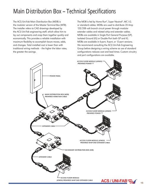 Main Distribution Box â Technical Specifications - AFC Cable ...