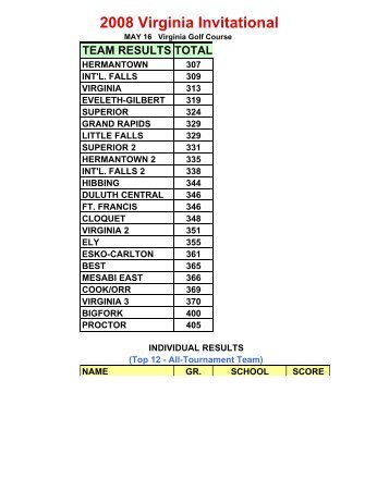 2008 Virginia Invitational - mshsca
