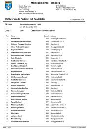 Parteien mit Kandidaten - Ternberg