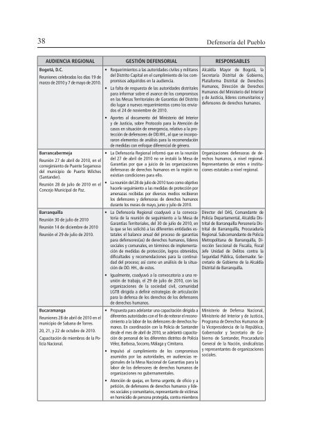 Decimoctavo Informe del Defensor del Pueblo al Congreso de la ...