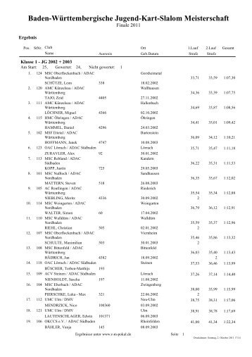 Baden-Württembergische Jugend-Kart-Slalom Meisterschaft - jmbw