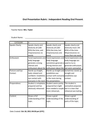 Oral Presentation Rubric : Independent Reading Oral Presentation