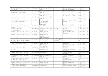 fÃ¦ster og skifter fra Hvidkilde (1).pdf