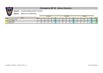 (Endergebnis f\374r den Bewerb MP 88 - Damen)