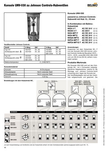 Konsole UNV-030 zu Johnson Controls-Hubventilen - Belimo