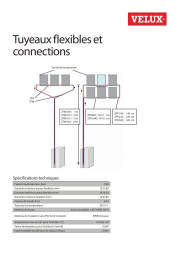 Tuyaux flexibles et connections - Velux