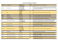 Urban slum codebook of variables