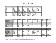 Vowel Chart - The Phonics Page