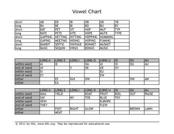 Vowel Chart - The Phonics Page