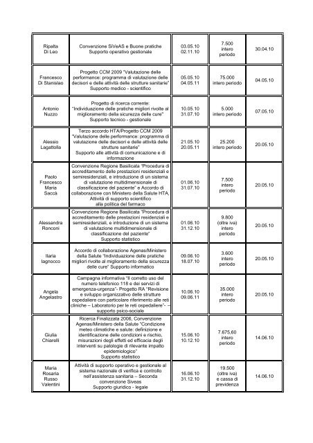 Ricerca: Consulenti e collaboratori di ricerca - Age.Na.S.