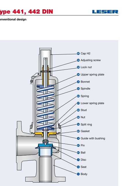 Bill of materials Type 441, 442 DIN - Leser