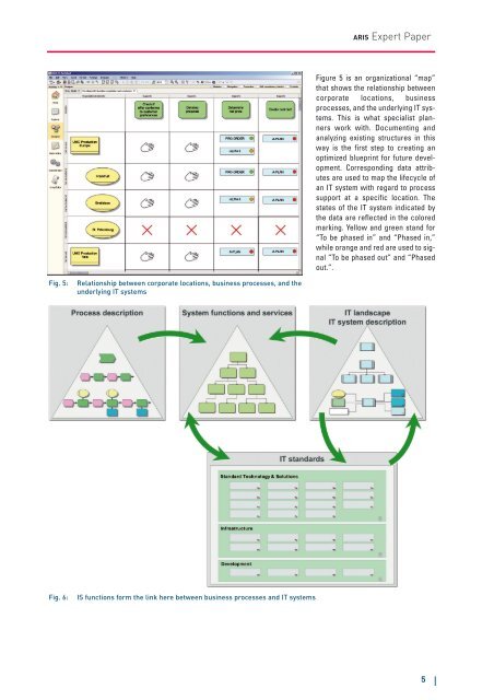 ARIS Expert Paper - From Business Process to ... - Software AG