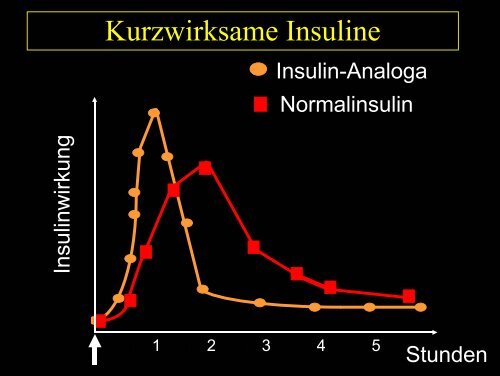 Diabetestherapie