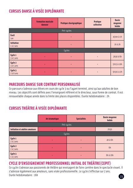 Guide du rÃ©seau ArteMuse - AgglomÃ©ration de Marne-la-VallÃ©e / Val ...