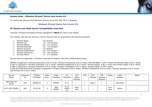 milestone xprotect essential add dahua milestone xprotect essential add dahua