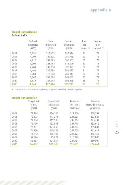 2012 Rail Trends - Railway Association of Canada