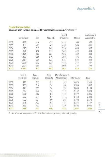 2012 Rail Trends - Railway Association of Canada