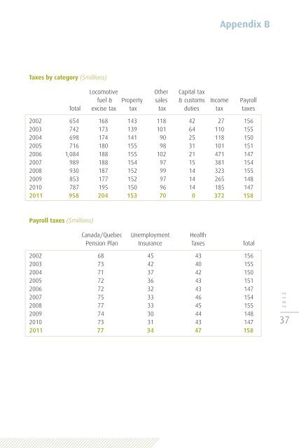 2012 Rail Trends - Railway Association of Canada