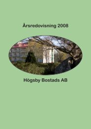 Bokslut 2008 HBAB m uskrift.indd - HÃ¶gsby Bostads AB