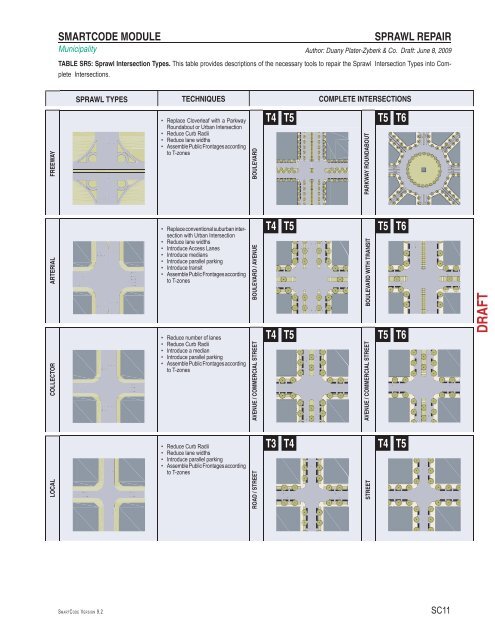 SPRAWL REPAIR