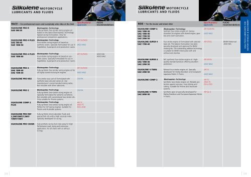 Lubricants product program 2/2011 - Fuchs Europe Schmierstoffe ...