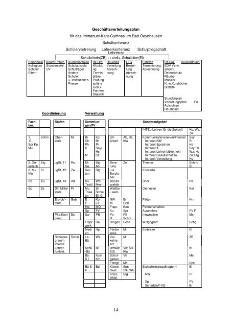 mÃ¶glicher âRegelkreisâ der IKG-Entwicklung - Immanuel-Kant ...