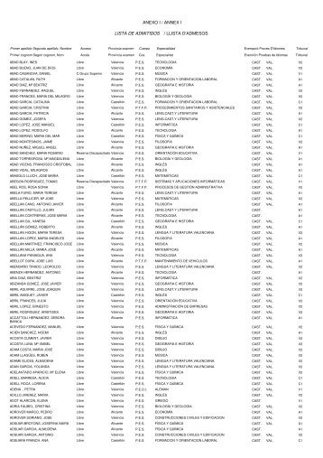 / LLISTA D'ADMESOS LISTA DE ADMITIDOS ANEXO I / ANNEX I