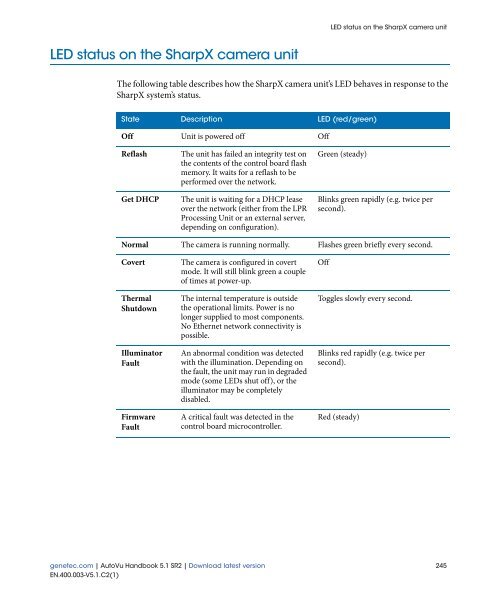 AutoVu Handbook 5.1 SR2 - Genetec