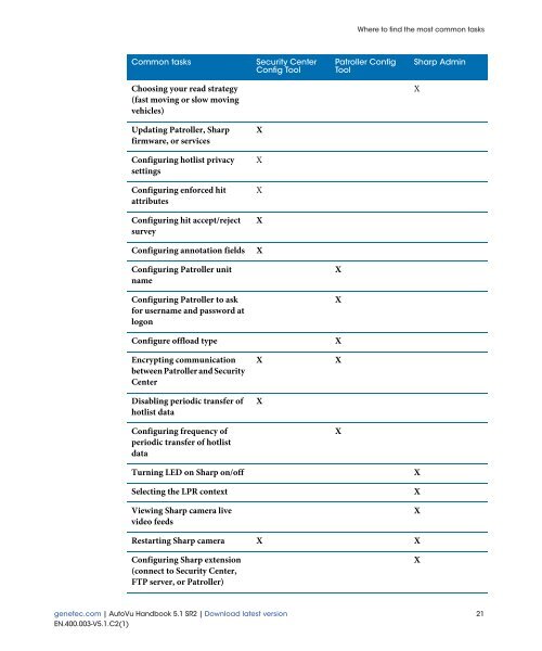 AutoVu Handbook 5.1 SR2 - Genetec