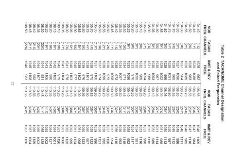 22 Table 2 TACAN/DME Channel Designation and Paired ... - e-HAF