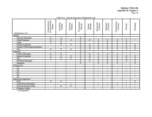Bulletin 1724E 300 Append