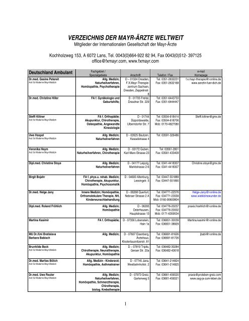 Homöopathische Ärzte in Buenos Aires abnehmen