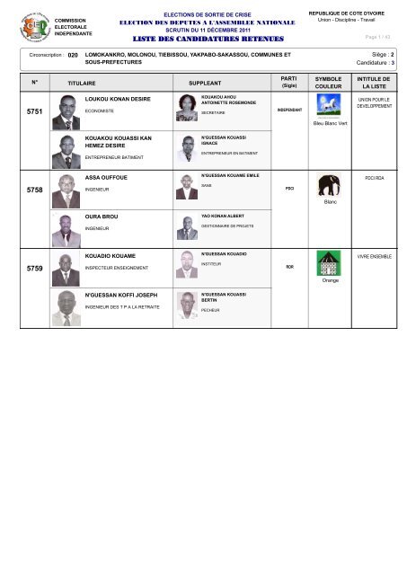 12 - Liste des Candidatures Retenues Liste - Abidjan.net