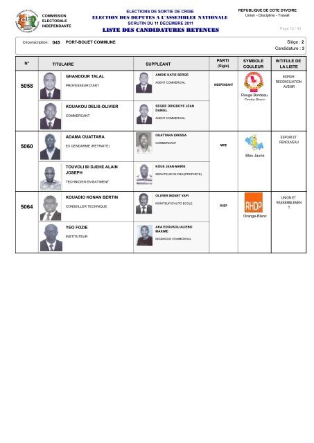 12 - Liste des Candidatures Retenues Liste - Abidjan.net