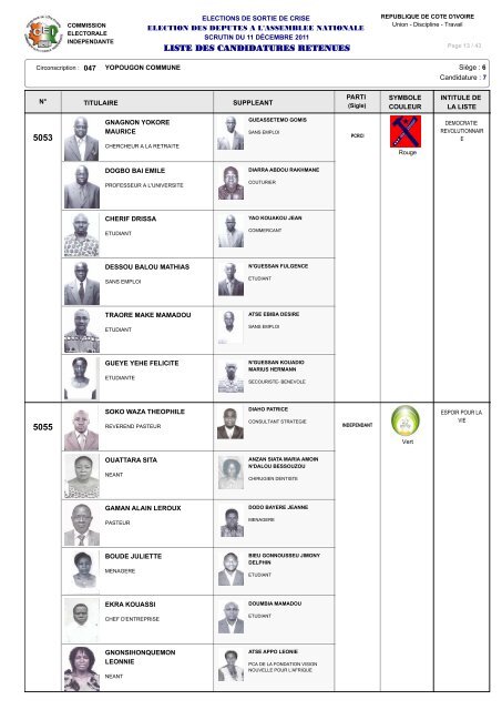 12 - Liste des Candidatures Retenues Liste - Abidjan.net