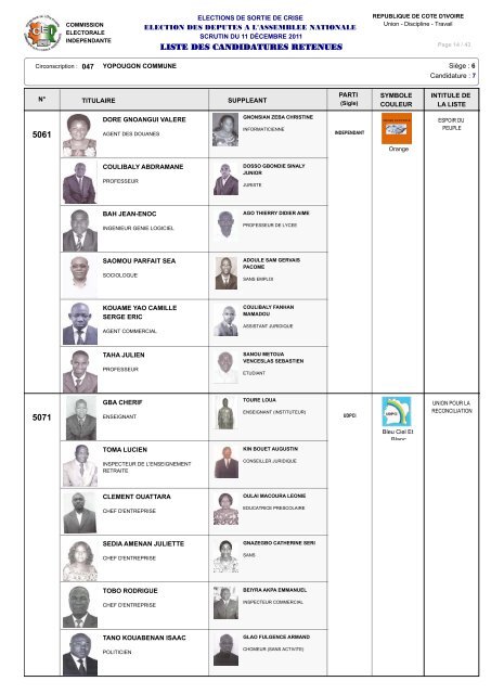 12 - Liste des Candidatures Retenues Liste - Abidjan.net