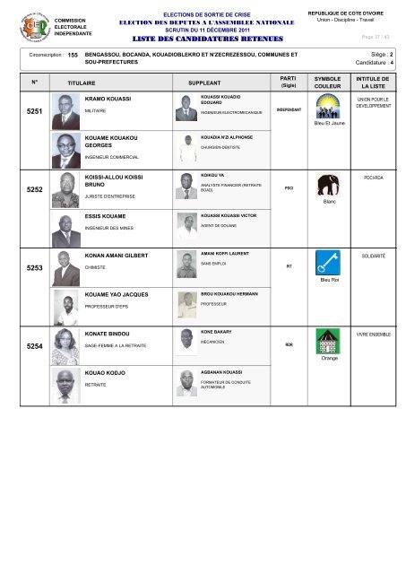 12 - Liste des Candidatures Retenues Liste - Abidjan.net