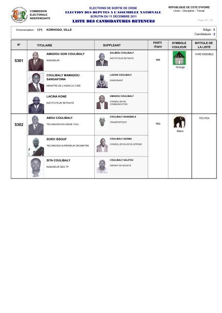 12 - Liste des Candidatures Retenues Liste - Abidjan.net