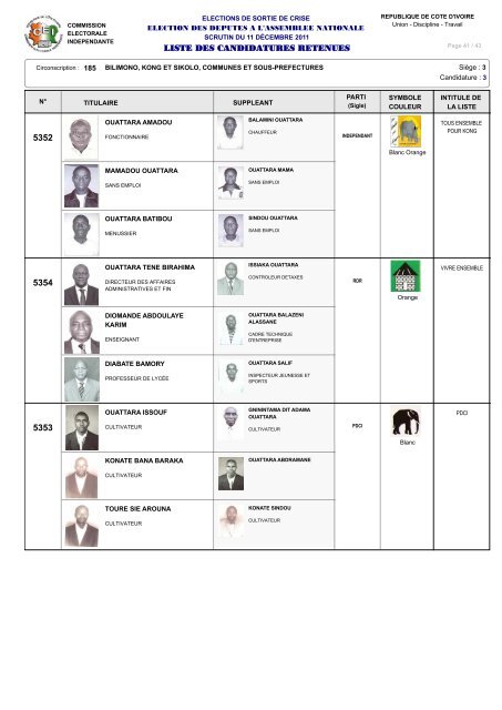 12 - Liste des Candidatures Retenues Liste - Abidjan.net