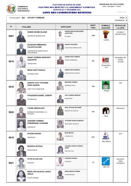 12 - Liste des Candidatures Retenues Liste - Abidjan.net