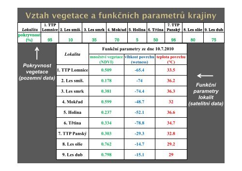 DPZ ve vÃ½zkumu krajiny