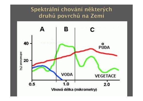 DPZ ve vÃ½zkumu krajiny