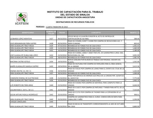 Octubre a diciembre del 2010 - Gobierno del Estado de Sinaloa