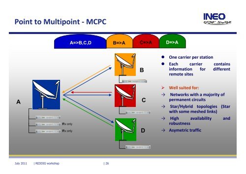 New trends in satellite communication network - INEO - ICAO