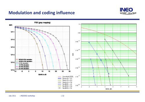 New trends in satellite communication network - INEO - ICAO