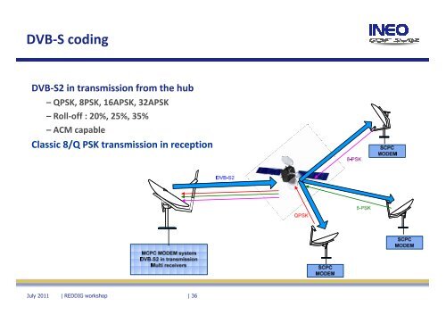 New trends in satellite communication network - INEO - ICAO